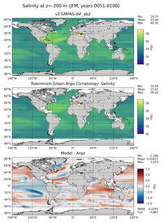 JFM Model Salinity compared with Argo observations