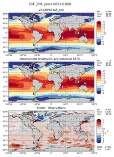 JFM Mean Sea Surface Temperature