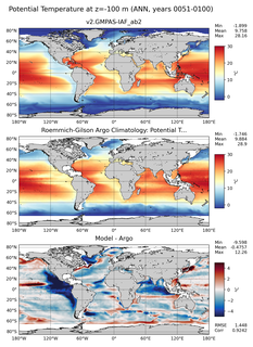 ANN Model potential temperature compared with Argo observations