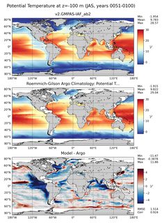 JAS Model potential temperature compared with Argo observations