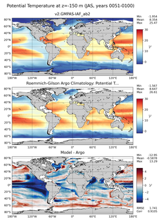 JAS Model potential temperature compared with Argo observations