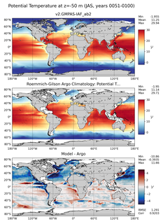 JAS Model potential temperature compared with Argo observations