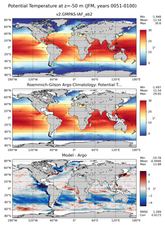 JFM Model potential temperature compared with Argo observations
