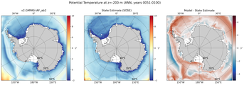ANN Potential Temperature