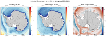 JAS Potential Temperature