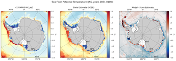 JAS Potential Temperature