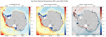 JFM Potential Temperature