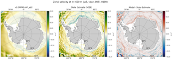 JAS Zonal Velocity