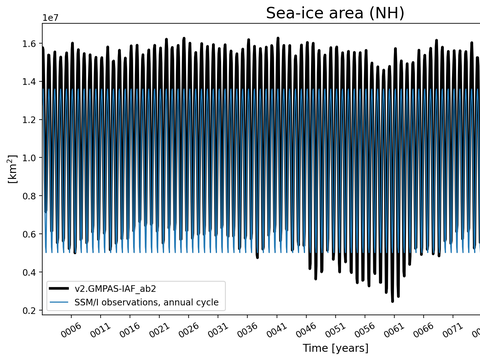 Time Series