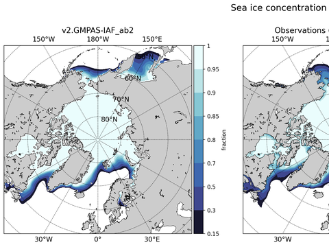 Sea Ice Analysis