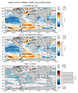 ANN Anomaly in Ocean Heat Content over 0-10000m