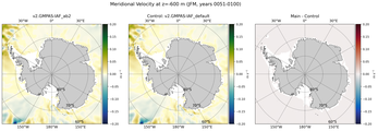 JFM Meridional Velocity