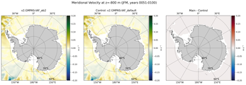 JFM Meridional Velocity