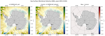 ANN Meridional Velocity