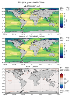 JFM Mean Sea Surface Salinity