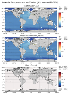 JAS Model potential temperature compared with Argo observations