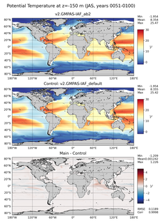 JAS Model potential temperature compared with Argo observations