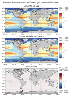 JAS Model potential temperature compared with Argo observations