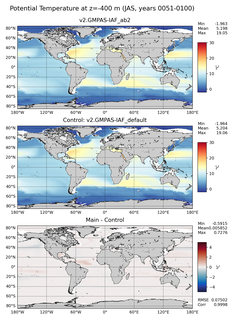 JAS Model potential temperature compared with Argo observations