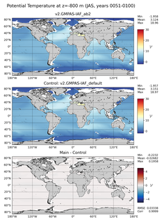 JAS Model potential temperature compared with Argo observations