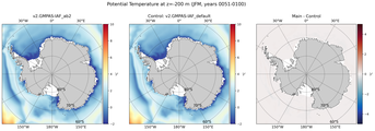 JFM Potential Temperature
