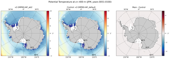 JFM Potential Temperature