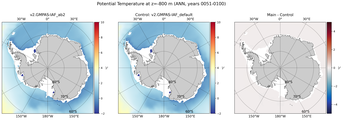 ANN Potential Temperature