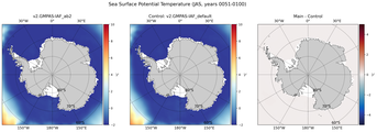 JAS Potential Temperature