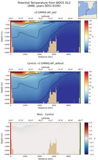 ANN Potential Temperature from WOCE A12 ANN