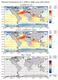 ANN Potential Temperature