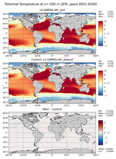 JFM Potential Temperature
