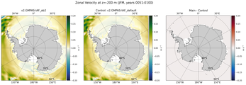 JFM Zonal Velocity