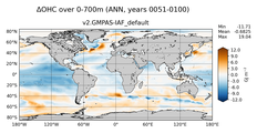 ANN Anomaly in Ocean Heat Content over 0-700m