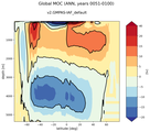 Global Meridional Overturning Streamfunction