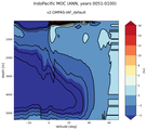 IndoPacific Meridional Overturning Streamfunction