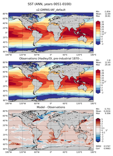 ANN Mean Sea Surface Temperature