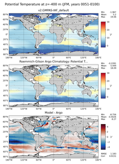 JFM Model potential temperature compared with Argo observations
