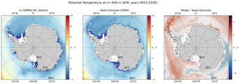 JFM Potential Temperature