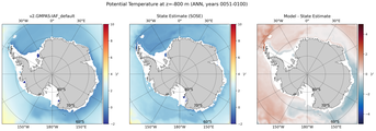 ANN Potential Temperature