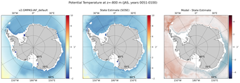 JAS Potential Temperature