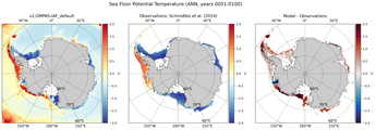 ANN Potential Temperature
