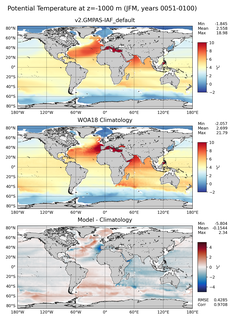JFM Potential Temperature