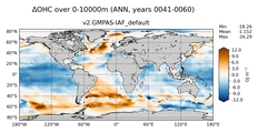 ANN Anomaly in Ocean Heat Content over 0-10000m