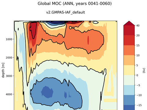 Meridional Overturning Streamfunction