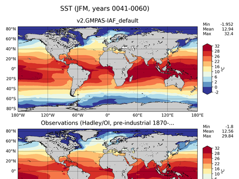 Global Sea Surface Temperature