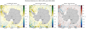 JFM Meridional Velocity