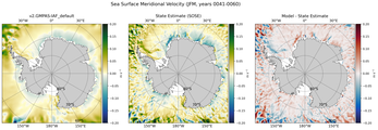 JFM Meridional Velocity