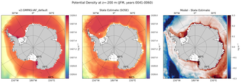 JFM Potential Density