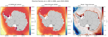 ANN Potential Density