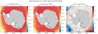 JFM Potential Density